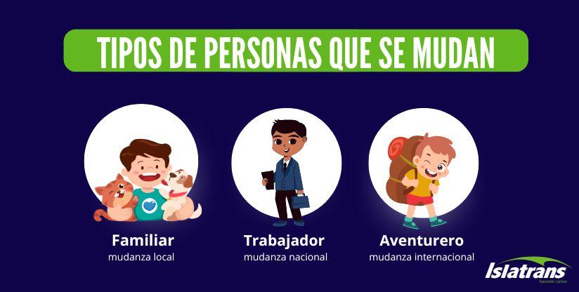 Tipos de personas que se mudan